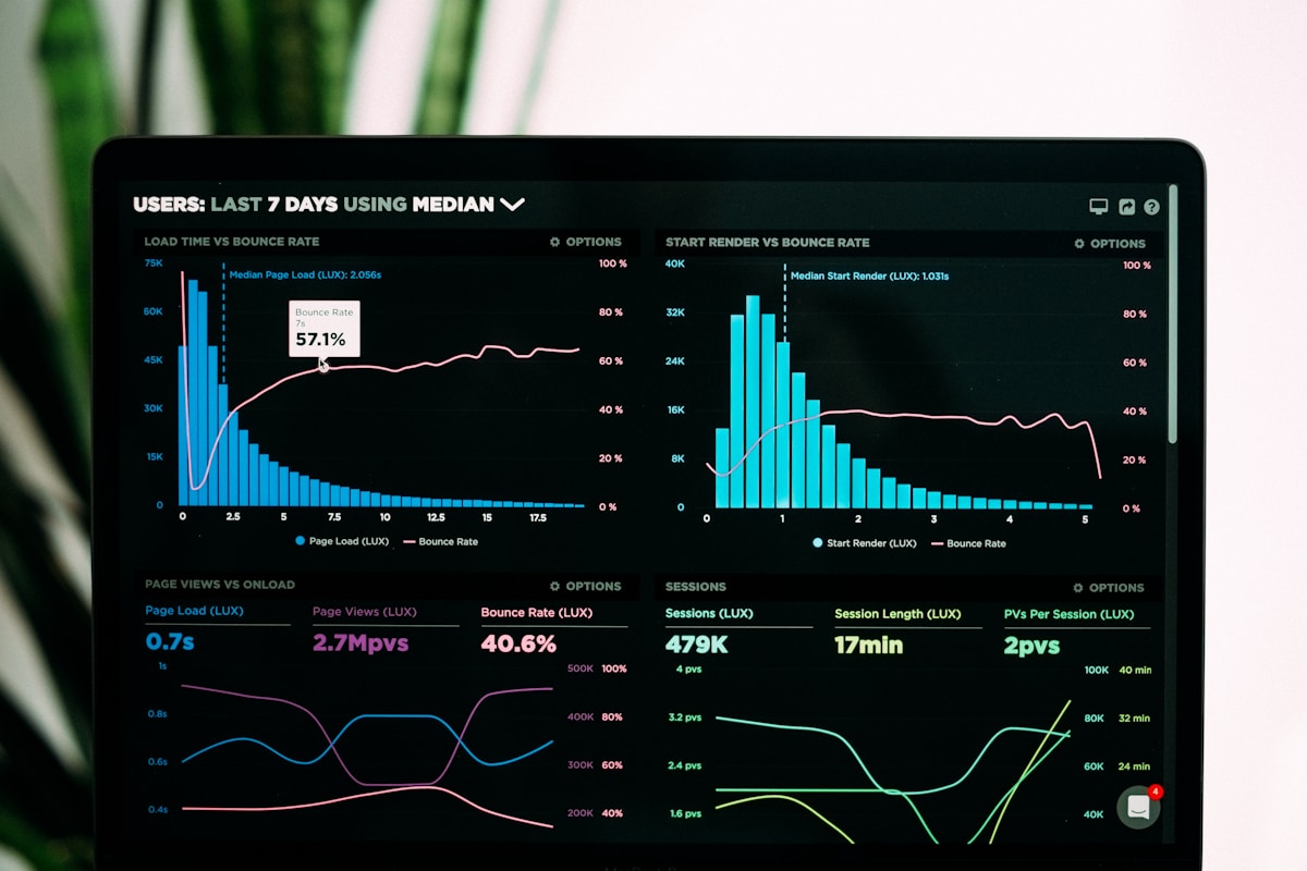 Analytics & reporting